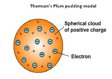 plum-pudding-model1